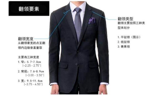 薩維諾西裝翻領要素